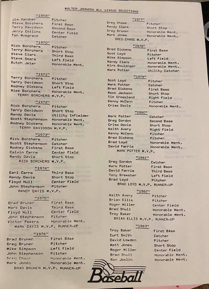 All League catcher 1969